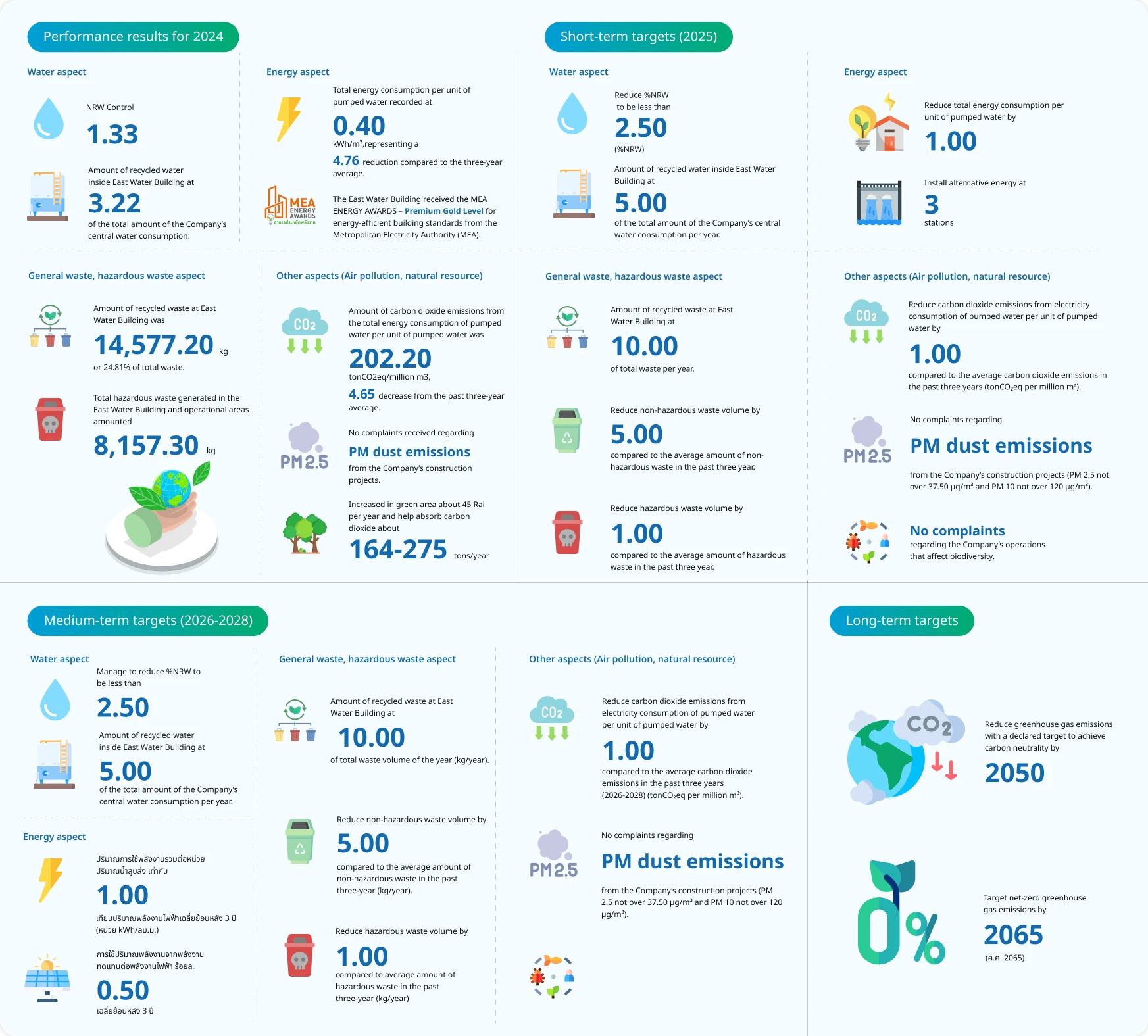 Environmental dimension