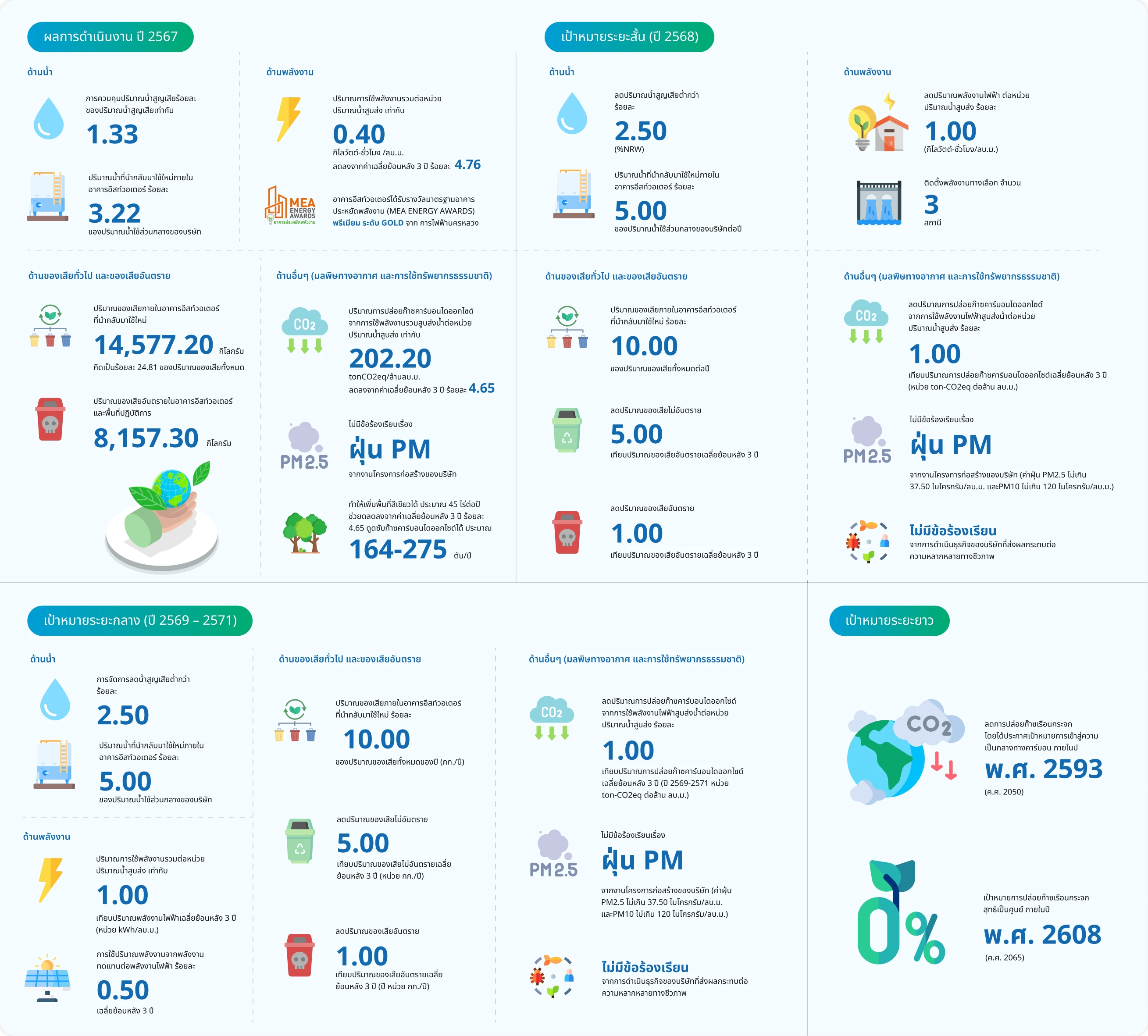 Environmental dimension